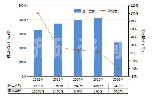 2012-2016年中國(guó)未錄制的
